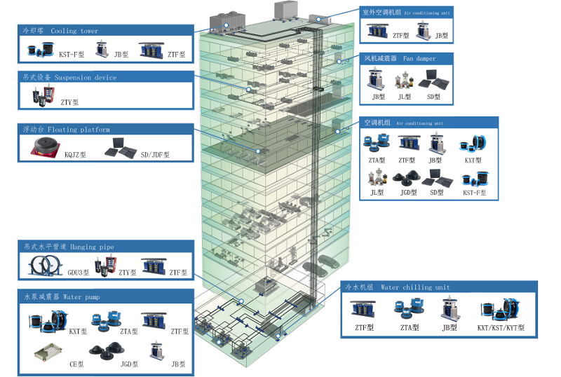 集團介紹 集團介紹